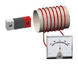 Induksi Elektromagnetik - IPA Edukasi