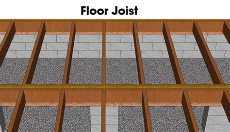 How Far Can a 2×6 Span Without Support? Joists, Rafter - MellowPine