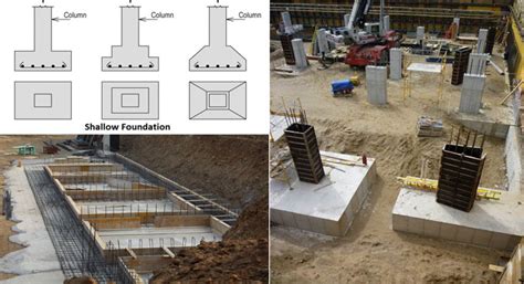 Types of Shallow Foundations and their Uses | Advantages of Shallow ...