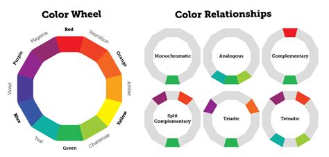 high-contrast-color-schemes | Graphic design tips, Diy graphic design ...