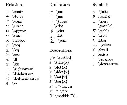 Nice Physics Symbols And Units L Oreal Eye Defense Reviews