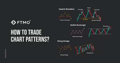 Chart Patterns - How to trade chart patterns?