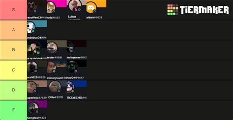 Rust player tierlist Tier List (Community Rankings) - TierMaker