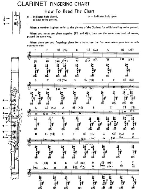 Sample Clarinet Fingering Chart Free Download