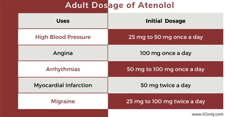 What Is Atenolol Used For?