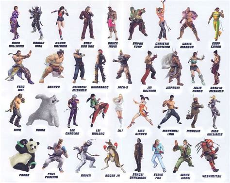 Tekken 3 All Characters Psv - naturalcopax