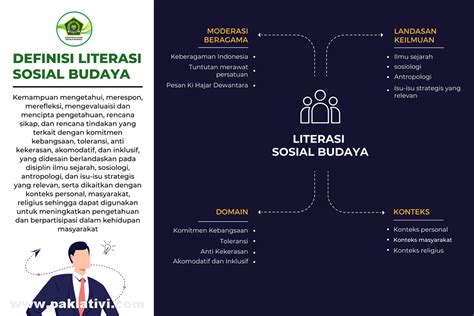 Literasi Sosial Budaya - Catatan Pak Lativi,Gr