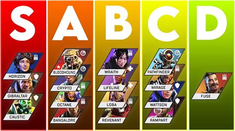 Apex Legends Tier List Guide Best Legends To Use In Season Acd ...