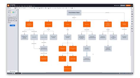 Lucidchart mind map - lalafoffice