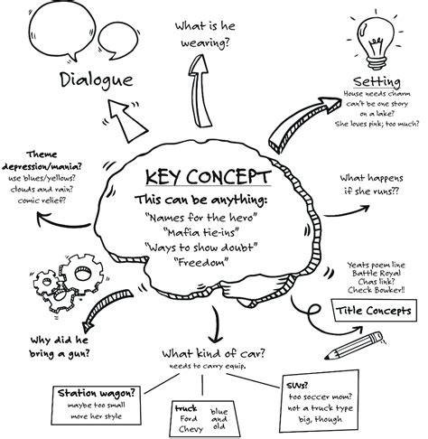 Template Cute Creative Mind Map Ideas