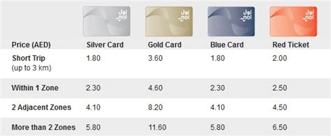 Nol Card Fares and Zones - Dubai Airport Guide