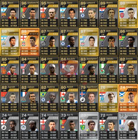 FUT Watch List - FIFA 12 Ultimate Team players in great form - FIFA 18 ...