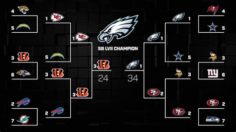 Nfl Playoffs 2024 Bracket Predictions - Tove Ainslie