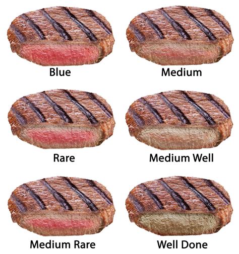 What is a Blue Steak? How to Cook It! Is it Safe to Eat?