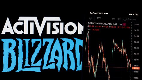 Activision Blizzard Earnings Beat Estimates in Q4 - Boardroom