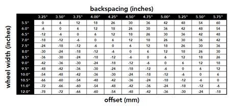 Wheel Offset & Backspacing | Wheel Offset Chart | America's Tire