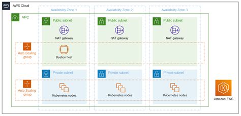 Aws Eks Architecture Diagram