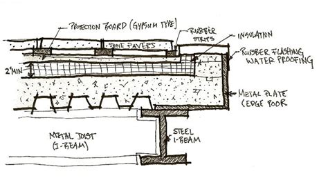 Roof Slab Section | Hip roof design, Roof detail, Roof architecture