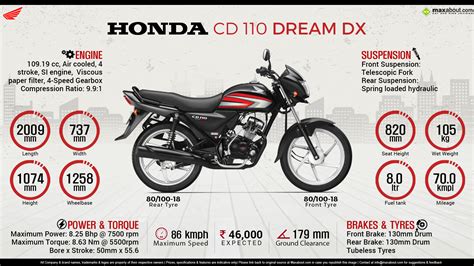 Quick Facts: Honda CD 110 Dream DX