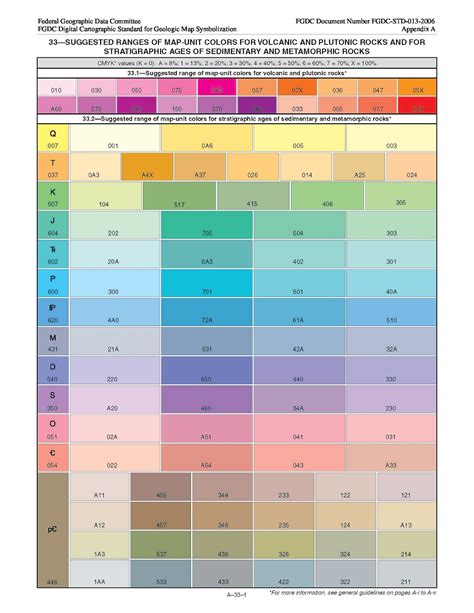 Parrot Graphics: Geologic Maps and Diagrams