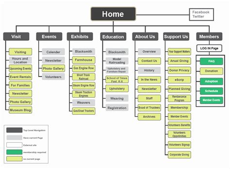 Site Map Template Free