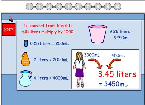 Liter Milliliter Conversion Chart