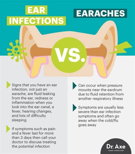 Ear infections vs. earaches - Dr. Axe www.draxe.com #health #holistic # ...