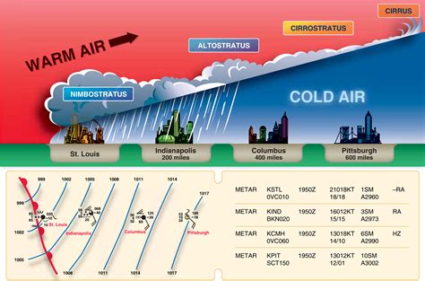 Weather: Fronts – Learn to Fly Blog - ASA (Aviation Supplies ...