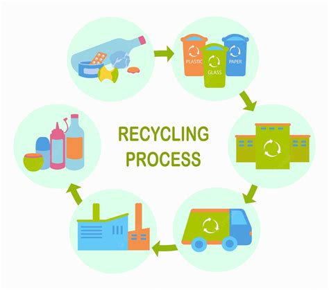 Process of Recycling Plastic - Upcycle