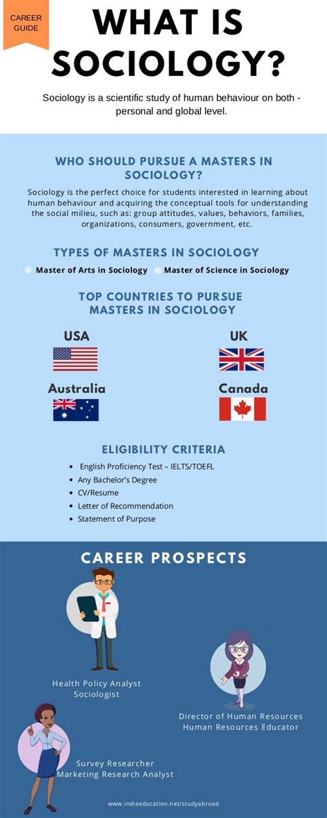 Master in Sociology info-graphic