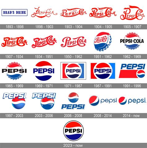 New Pepsi Logo 2024 - Wylma Delcina