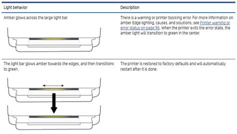 HP ENVY 6000 All-in-One series User Manual - ManualsDock