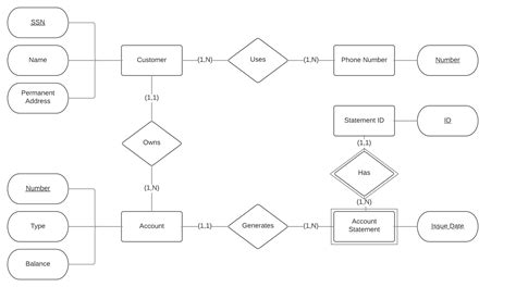 Er Diagram One To Many