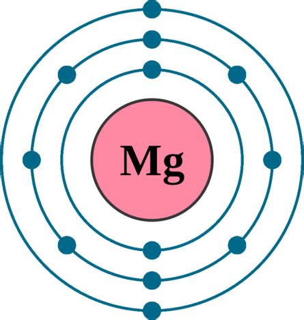 Magnesium Mg (Element 12) of Periodic Table - Elements FlashCards