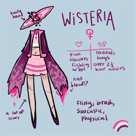 NEW WEIRDCORE OC! tw: pink blood, floating head, scars | Fandom