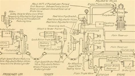 Understanding Train Air Brakes: Types, Components, And Maintenance ...