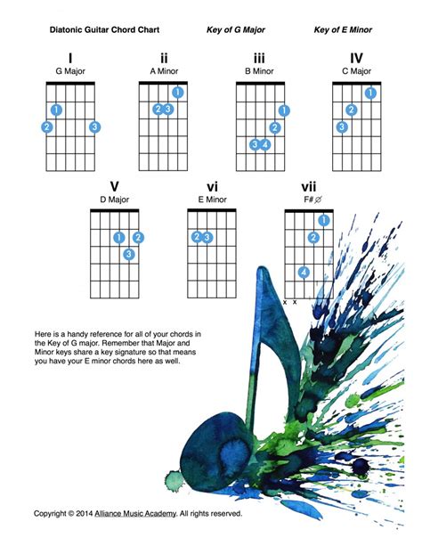 G Major Scale Guitar Chords