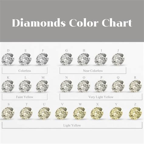 What Are D-Color Diamonds: Are They Worth Buying? • Above Diamond