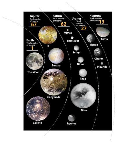 Solar System And Their Functions - Infoupdate.org