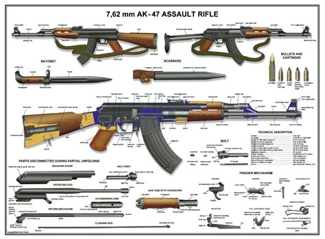 Poster 12"x18" Russian AK-47 Kalashnikov Rifle Manual Exploded Parts ...