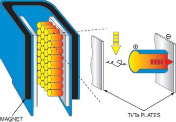 Ion | canvactech.ca