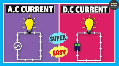 Explaining the Difference Between Ac and Dc Current With Diagrams