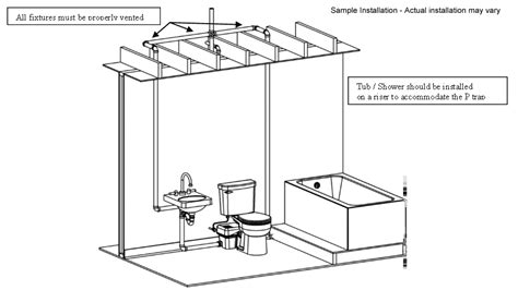 Macerating toilets - easily add a toilet just about anywhere you want