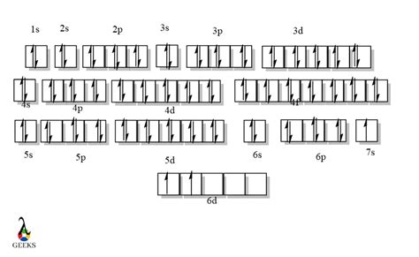 Actinium Electron Configuration: 7 Facts You Should Know!