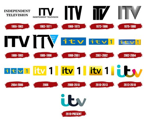 ITV channel to be re-rebranded as "ITV1" along with new logos — Digital Spy