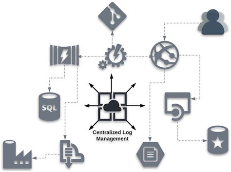 Getting Started With Log Management - DZone Refcardz