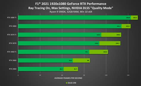 nvidia graphics card comparison chart Ray tracing, respuestas a tus ...