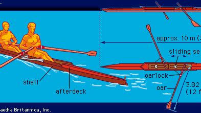 Racing shell | boat | Britannica