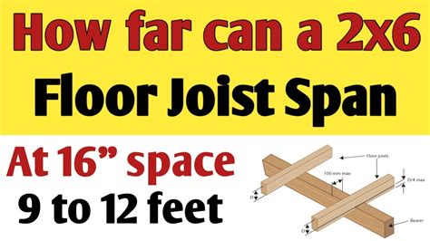 How far can a 2x6 floor joist span without support? | A 2x6 floor joist ...