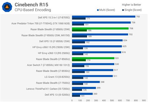 Intel Cpu Chart 2019 - Best Picture Of Chart Anyimage.Org